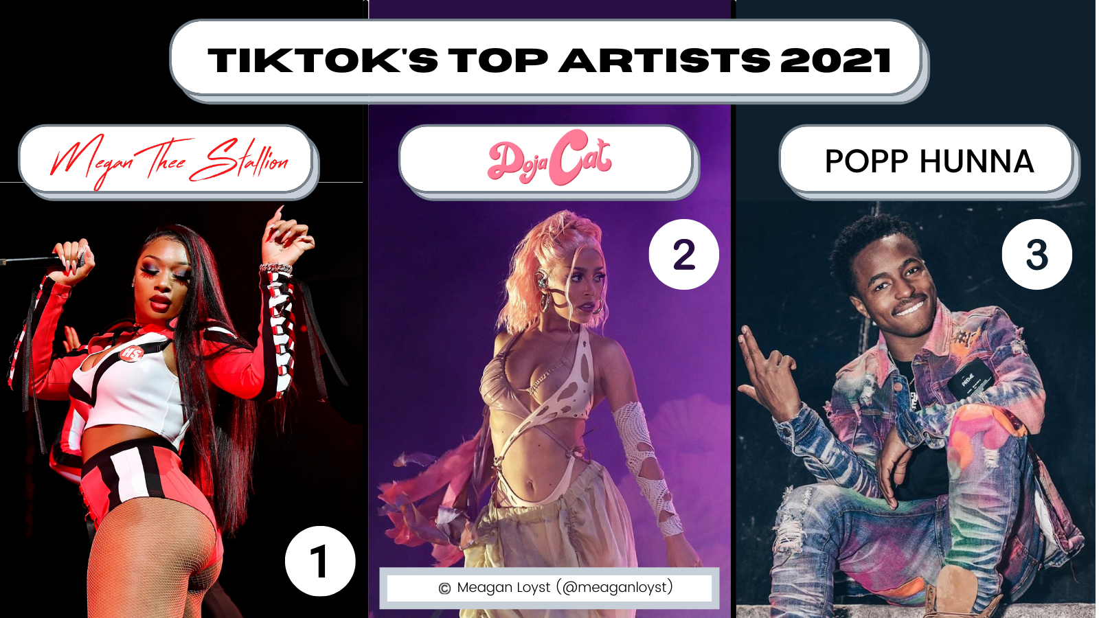 TikTok's Top Artists of 2021, Most Usage by Catalog