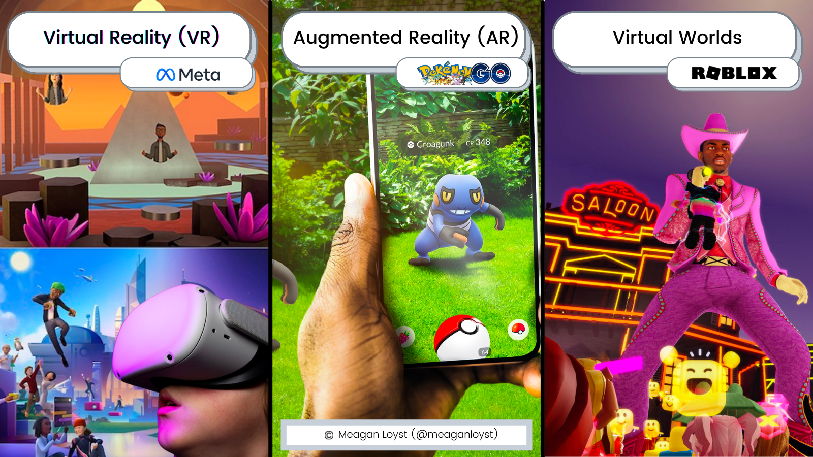 The segmentation of the metaverse: Virtual Reality, Augmented Reality, and Virtual Worlds