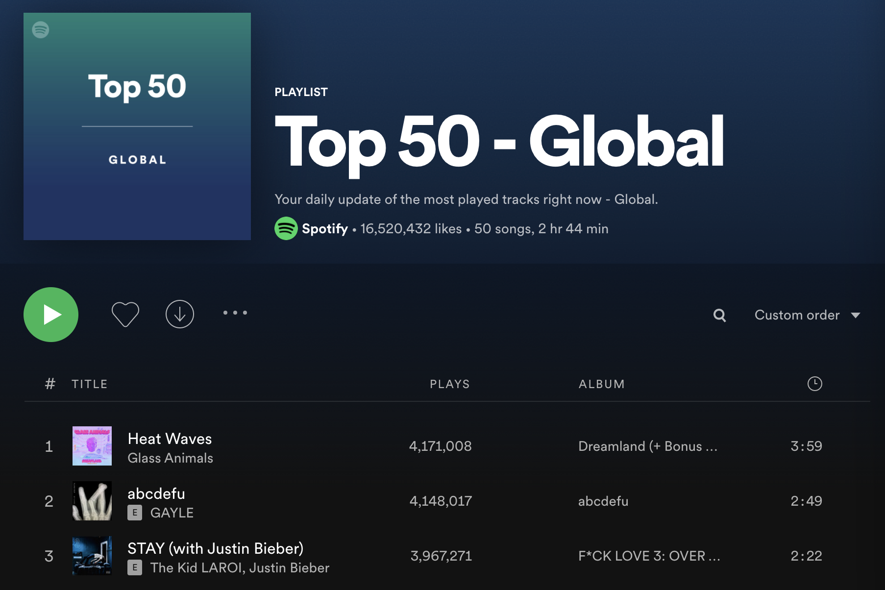 The top 3 songs on Spotify's "Top 50 - Global" chart... all being driven by TikTok trends.