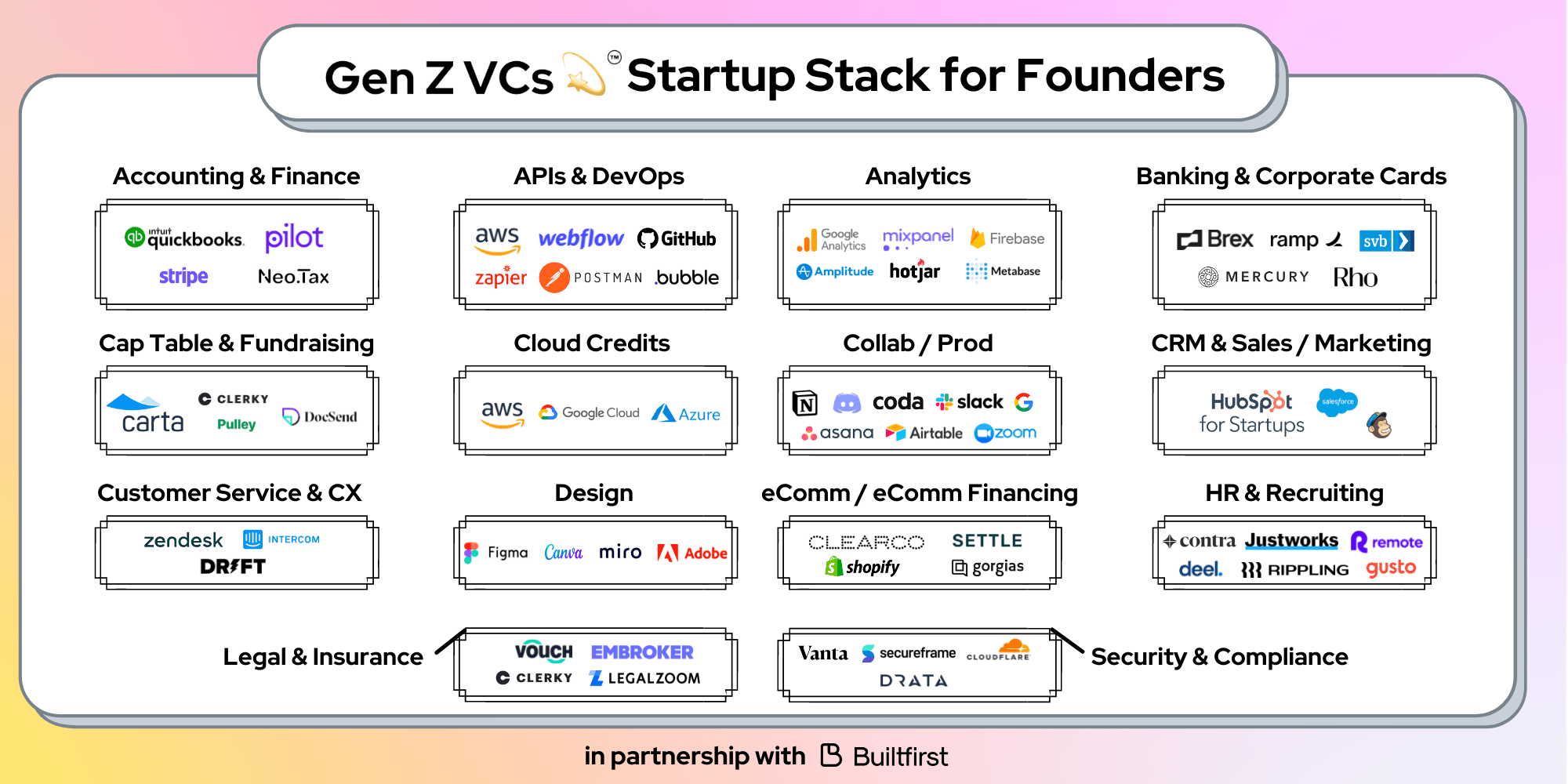 The most popular tools that came up in our survey & conversations with 71 Gen Z founders, the majority of which are featured in our marketplace of discounts.